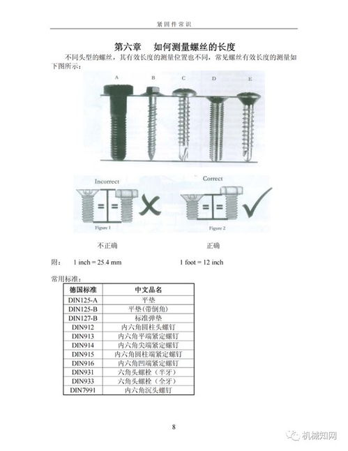 紧固件基础知识大全 可下载 ,高质量的企业内部资料