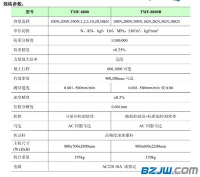 【沧州万能拉力试验机】_沧州万能拉力试验机价格_沧州万能拉力试验机厂家-到中华标准件网